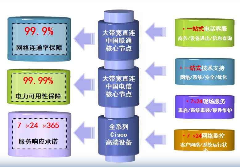 什运乡机房网络